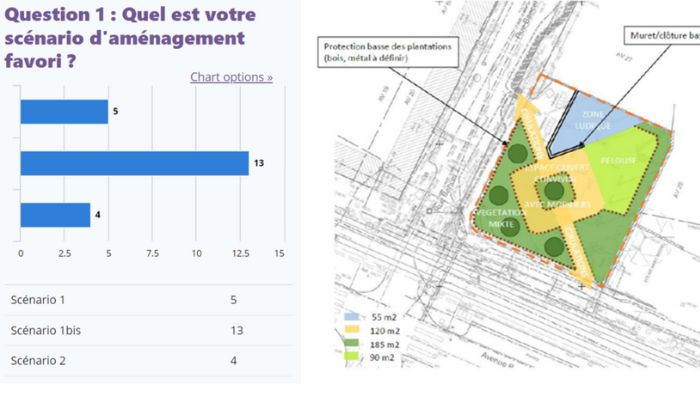 résultats concertation square Bancel Berthelot