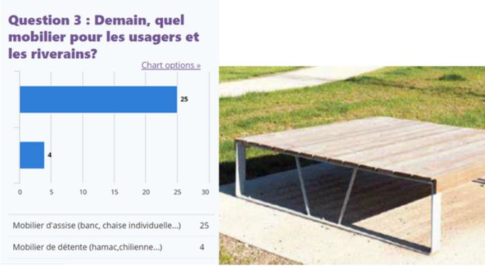 résultats concertation square Bancel Berthelot